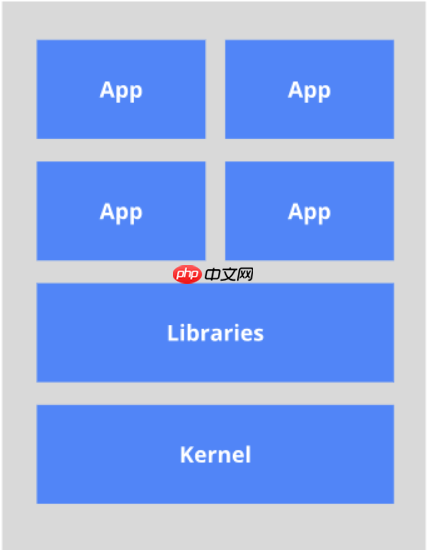 Docker知识点(一)：Docker介绍及安装