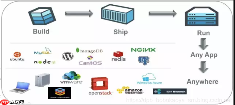 Docker知识点(一)：Docker介绍及安装