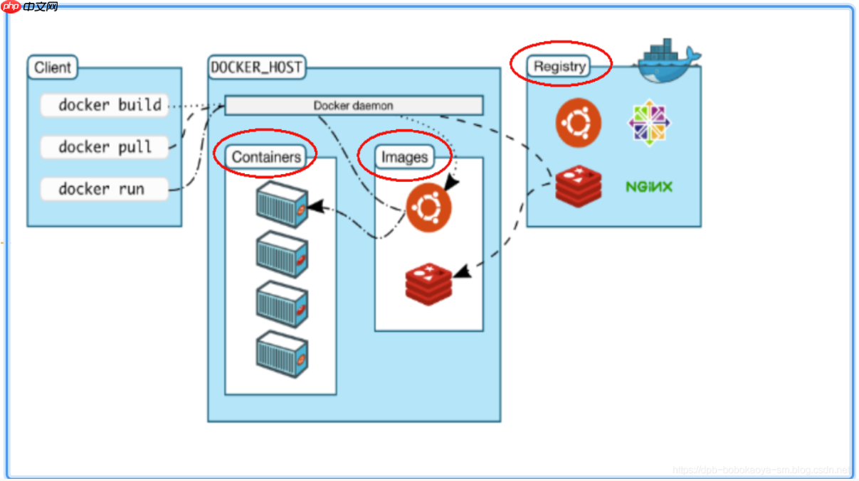 Docker知识点(一)：Docker介绍及安装