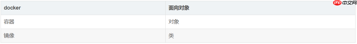 Docker知识点(一)：Docker介绍及安装