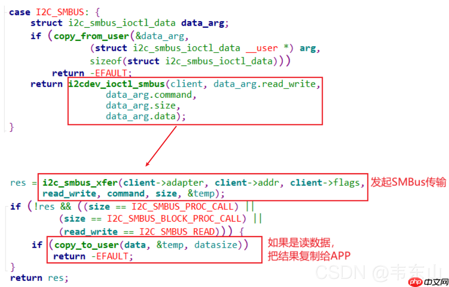 Linux系统驱动之通用驱动i2c-dev分析