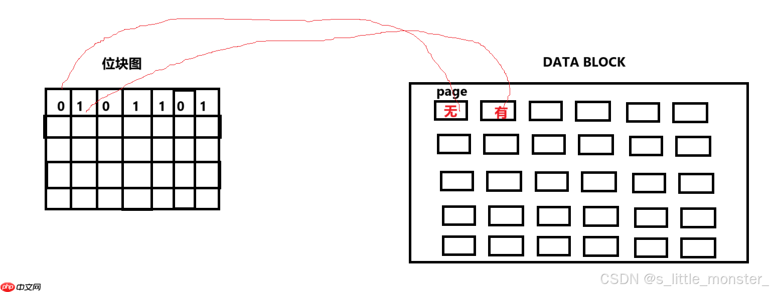 【Linux】缓冲区和文件系统 【Linux】缓冲区和文件系统