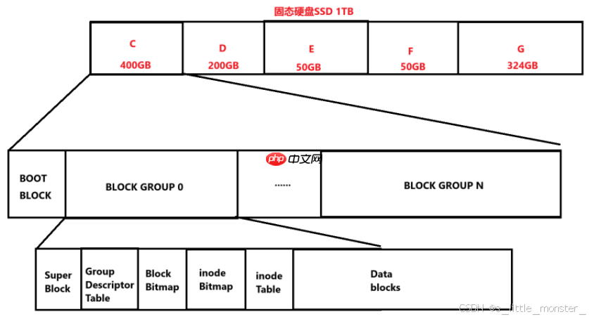 【Linux】缓冲区和文件系统 【Linux】缓冲区和文件系统