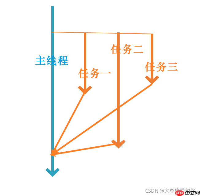 重学SpringBoot系列之异步任务与定时任务