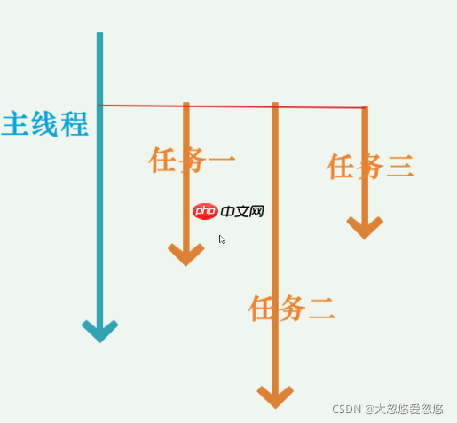重学SpringBoot系列之异步任务与定时任务