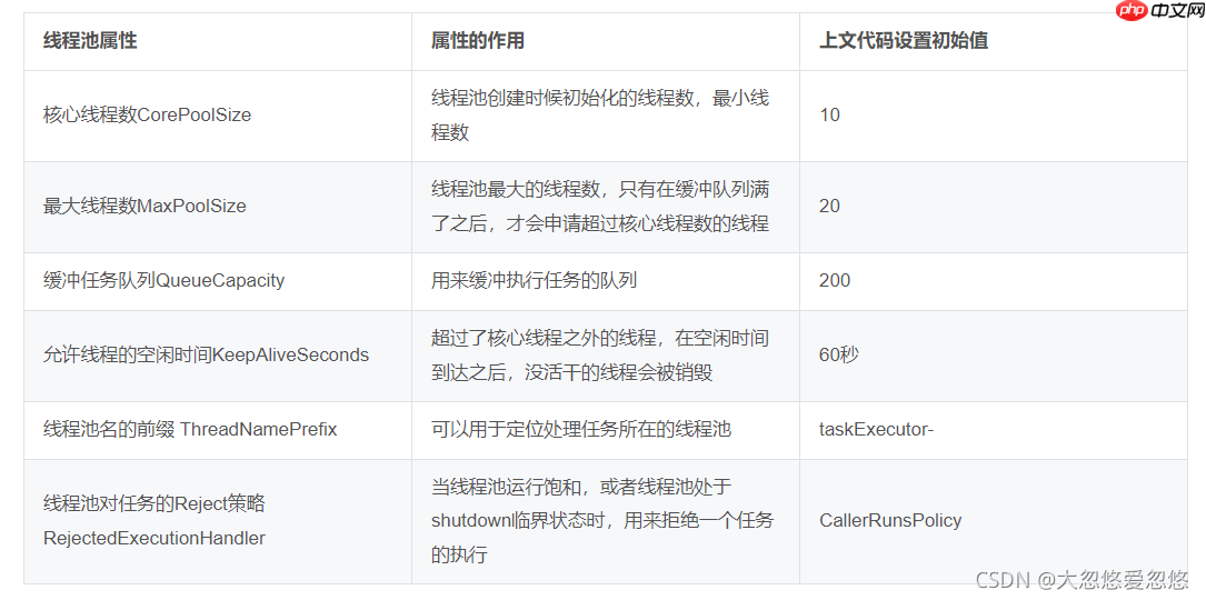 重学SpringBoot系列之异步任务与定时任务