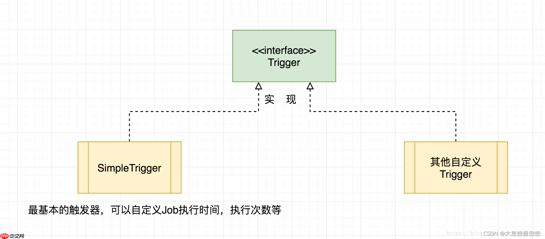 重学SpringBoot系列之异步任务与定时任务