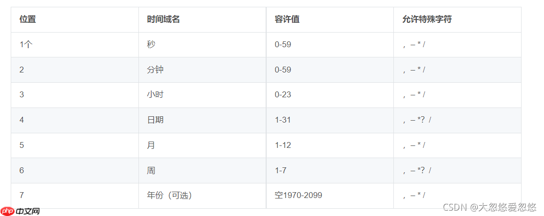 重学SpringBoot系列之异步任务与定时任务