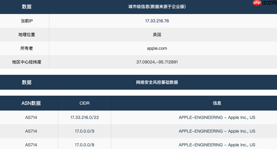 DNS在远程调用执行中的应用