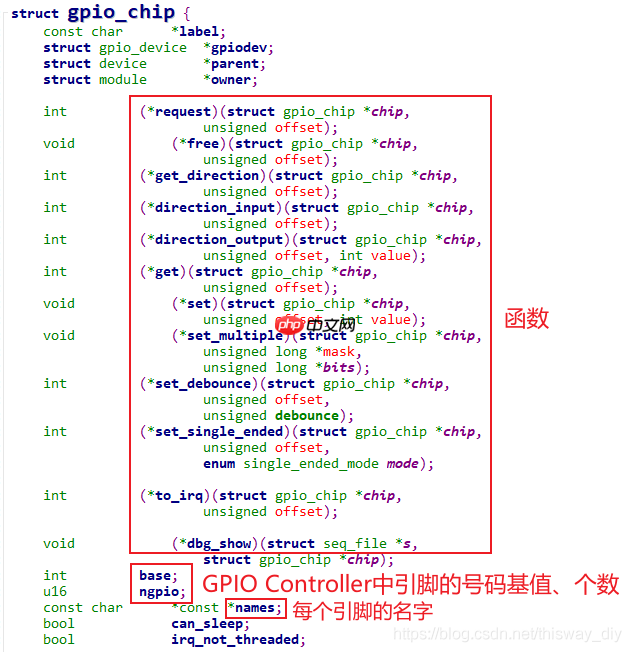 05_GPIO子系统层次与数据结构