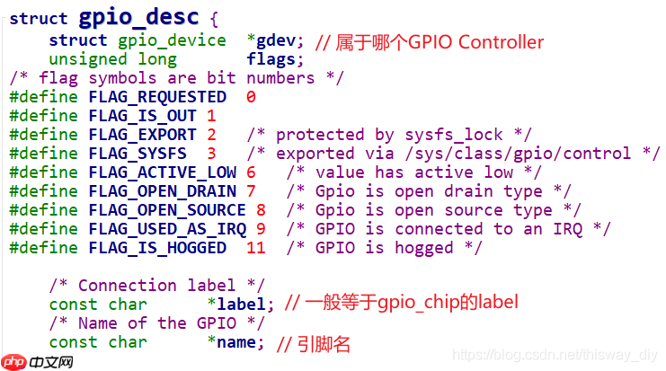 05_GPIO子系统层次与数据结构