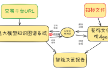 从知识图谱到精准决策:基于MCP的招投标货物比对溯源系统实践