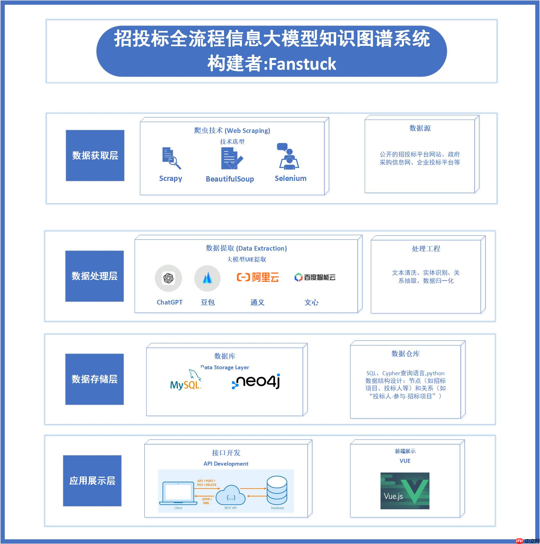 从知识图谱到精准决策：基于MCP的招投标货物比对溯源系统实践