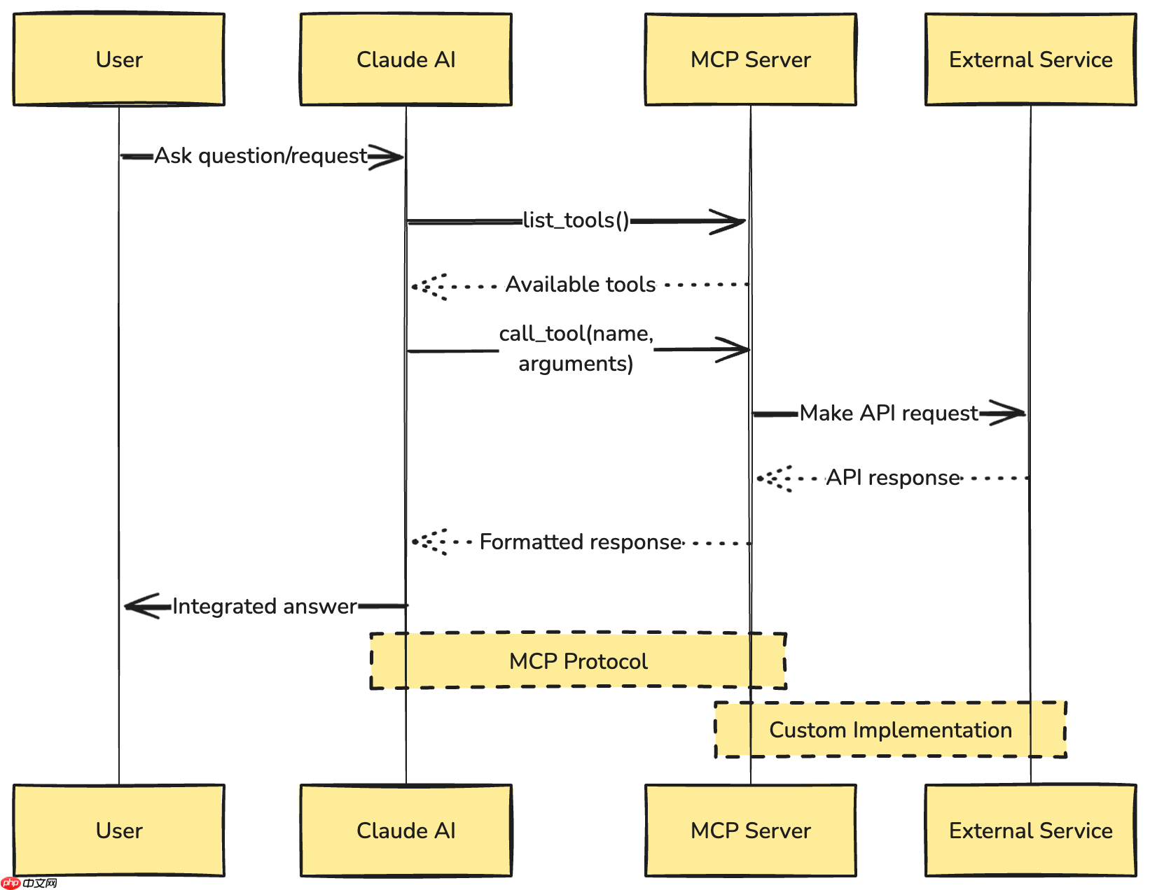 从知识图谱到精准决策：基于MCP的招投标货物比对溯源系统实践