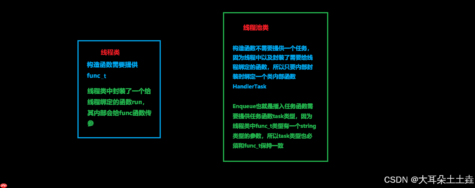 【Linux】线程池封装与介绍