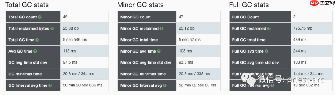 Java GC Log Time解析