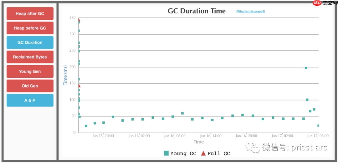 Java GC Log Time解析