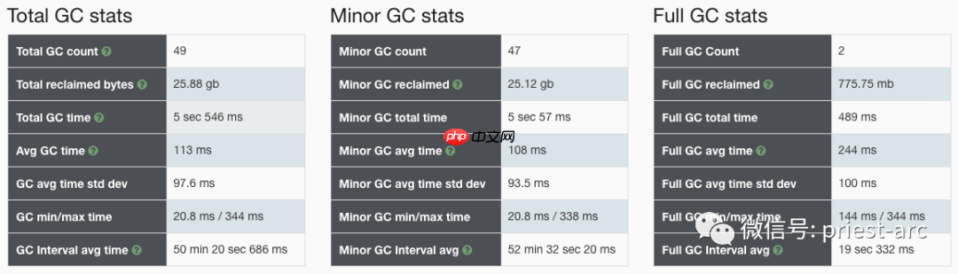 Java GC Log Time解析
