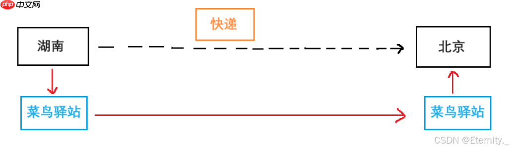 【Linux基础IO】深入解析Linux基础IO缓冲区机制:提升文件操作效率的关键