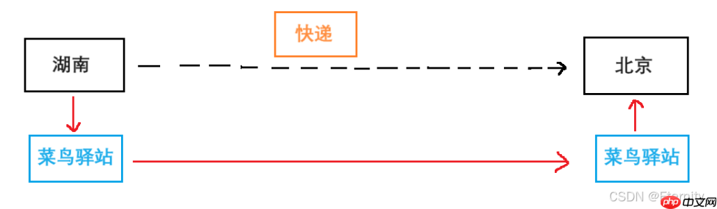 【Linux基础IO】深入解析Linux基础IO缓冲区机制：提升文件操作效率的关键