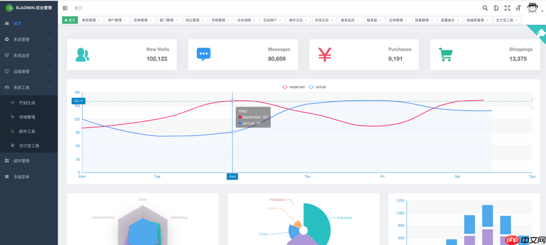 13K点赞都基于 Vue+Spring 前后端分离管理系统ELAdmin，大爱