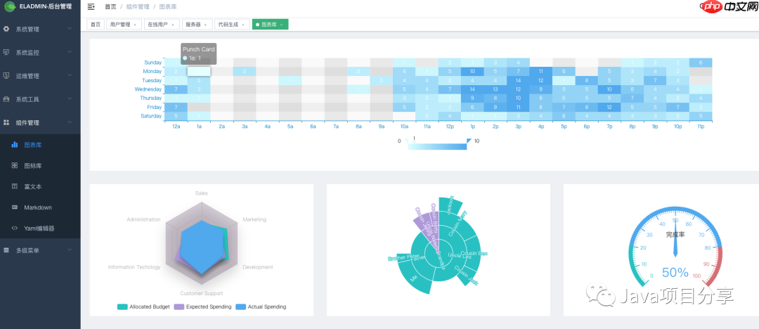 13K点赞都基于 Vue+Spring 前后端分离管理系统ELAdmin，大爱
