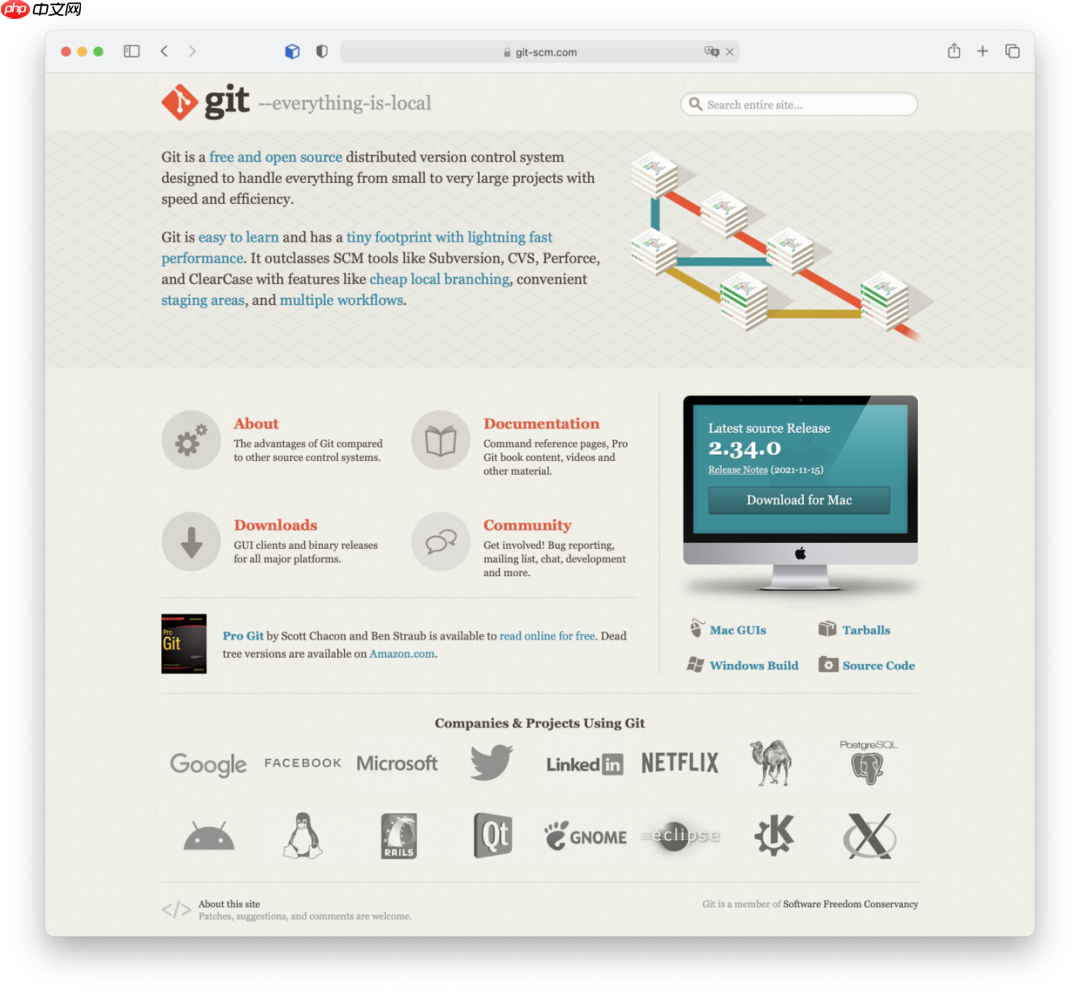 Git 的前世今生