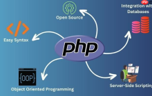 PHP操作SQLite數(shù)據(jù)庫 PHP使用SQLite輕量教程