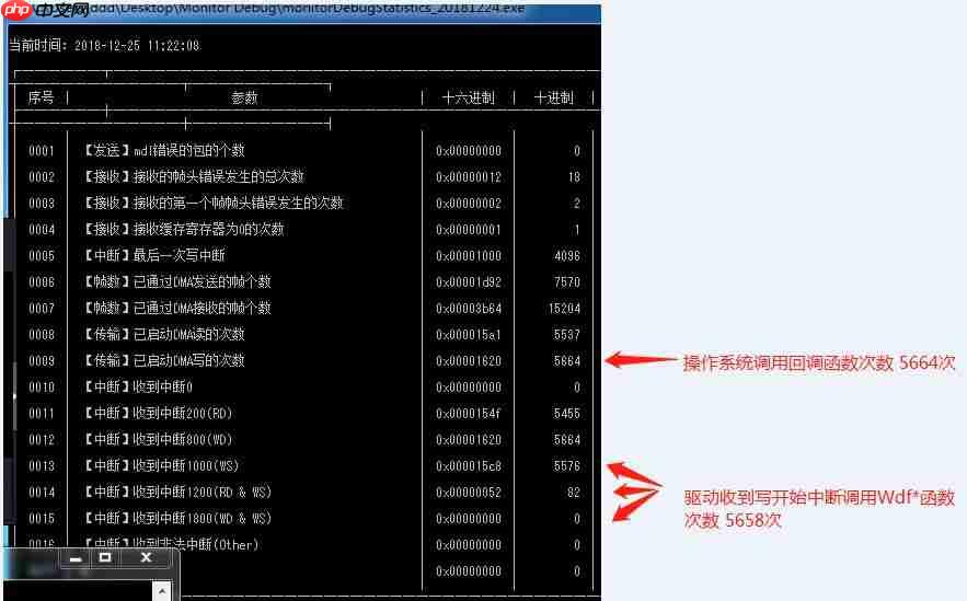 PCIe接口中断驱动寄存器被覆盖问题的发现与解决