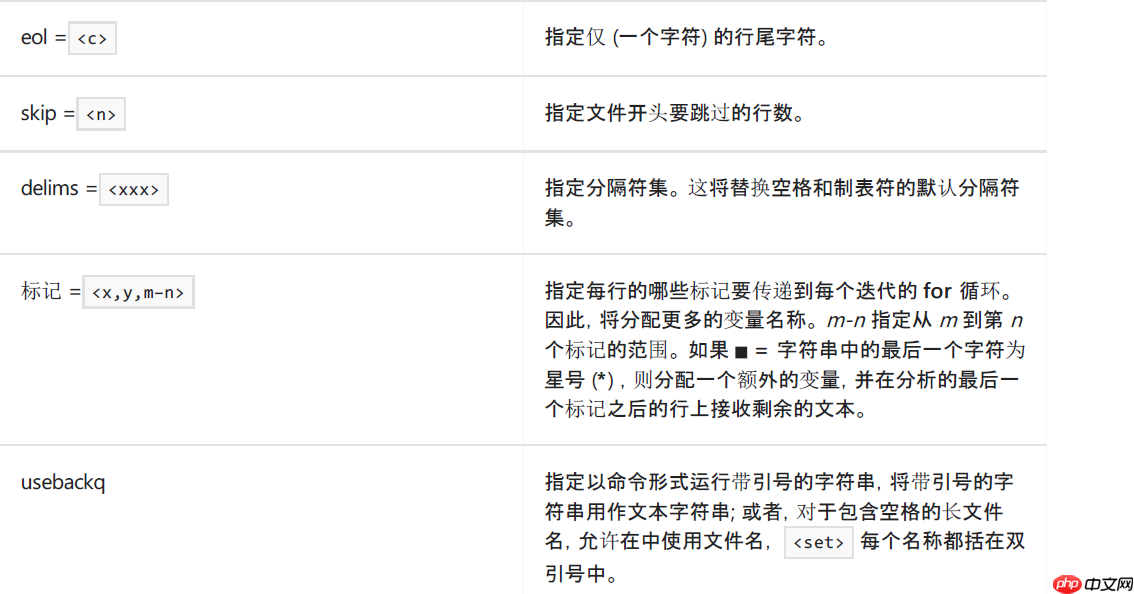 批处理之for命令[通俗易懂]