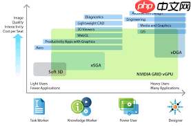 vmware能否支持gpu直通