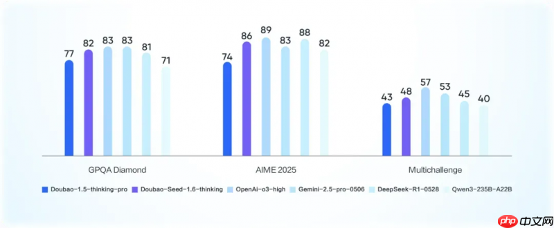 国产AI+国产智能终端协同创新，AI场景深度落地