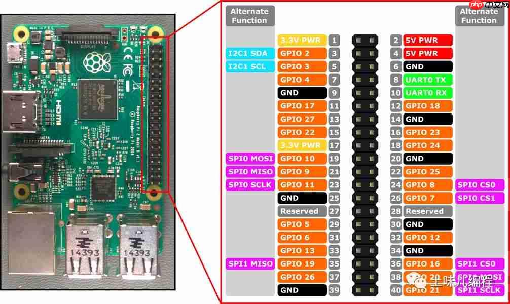 张高兴的 .NET IoT 入门指南：（二）GPIO 的使用