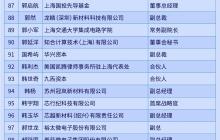 第二批500位嘉宾名单揭晓！集微半导体大会全议程公开