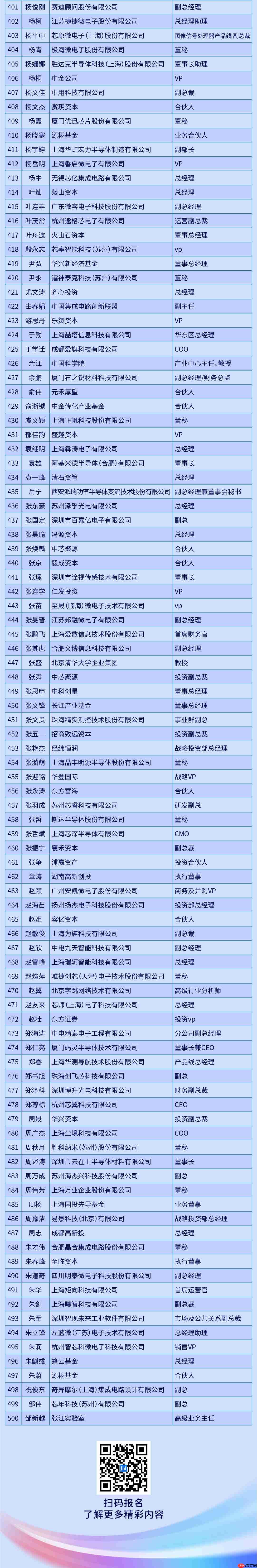 第二批500位嘉宾名单揭晓！集微半导体大会全议程公开