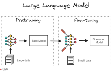大模型微调新手全流程友好指南
