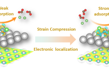 西安交大研究团队在锂-二氧化碳电池研究领域取得重要进展