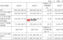 芯碁微装拟发行H股并在香港联交所上市