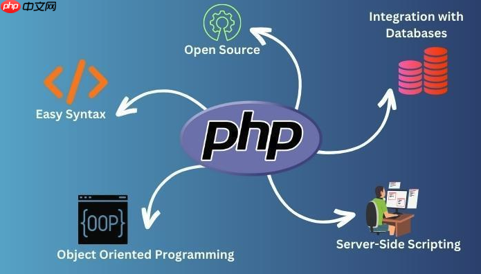 PHP连接MySQL后如何写入数据到数据库表