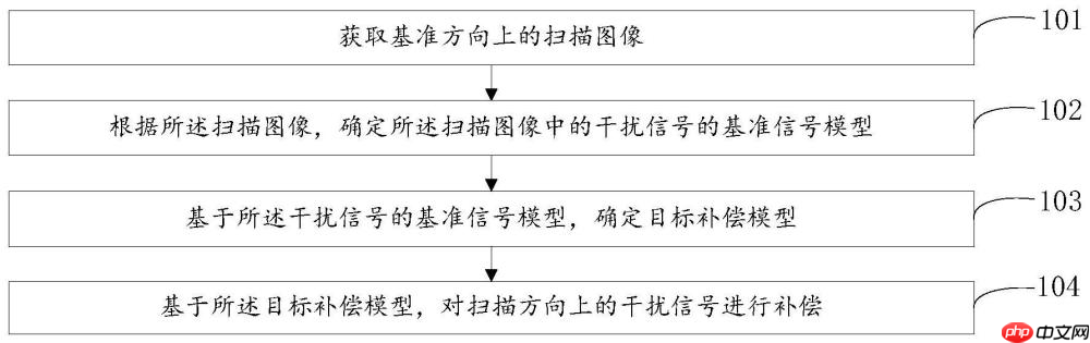 东方晶源“电子束扫描成像中的干扰信号补偿方法、装置及电子设备”专利获授权