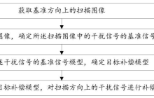 东方晶源“电子束扫描成像中的干扰信号补偿方法、装置及电子设备”专利获授权