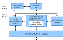 Win10下VS2015（WDK10）驱动开发环境配置