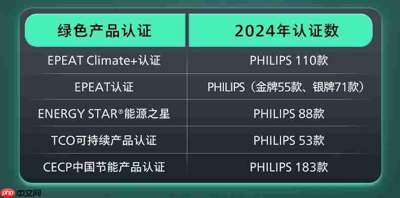 创新为你，健康守护！百年皇家飞利浦，进阶舒视蓝4.0时代！