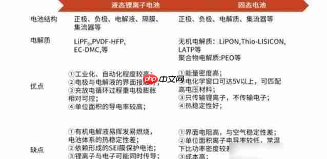 纠结买新能源车,安全电池已达标,固态技术还要等几年？