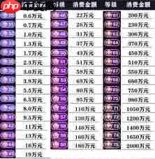 抖音等级在哪里查看 - php中文网