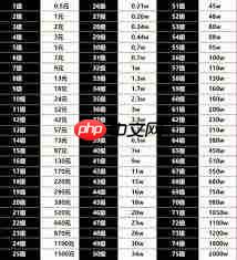 抖音等级在哪里查看 - php中文网