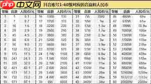 抖音等级在哪里查看 - php中文网