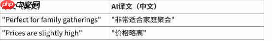 SpreadJSx AI 深度融合：从智能函数到数据决策新范式