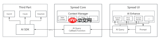 SpreadJSx AI 深度融合：从智能函数到数据决策新范式