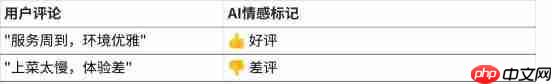 SpreadJSx AI 深度融合：从智能函数到数据决策新范式